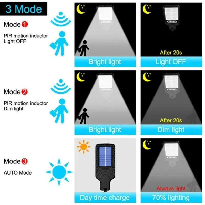 Solar Outdoor Led Courtyard Wall Lamp With 3 Mode